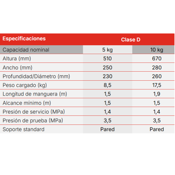 Extintor manual a base de polvo químico seco clase D bajo presión - Image 2