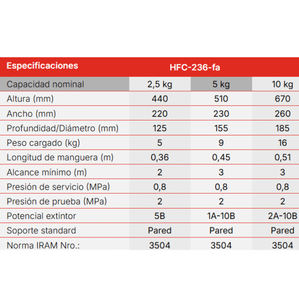 Extintor manual a base de HFC-236-fa bajo presión - Image 2