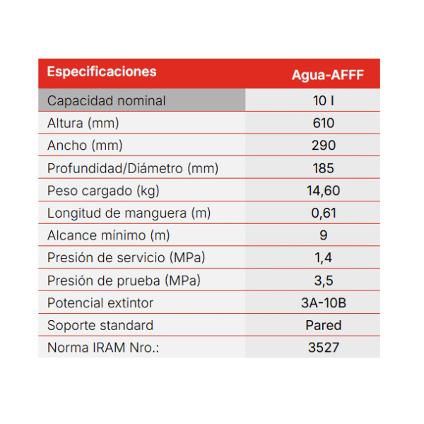 Extintor MANUAL a base de agua-AFFF bajo presión - Image 2