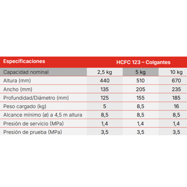 Extintor AUTOMÁTICO COLGANTE a base de HCFC-123 bajo presión - Image 2