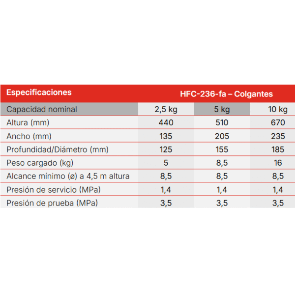 Extintor AUTOMÁTICO COLGANTE a base de HFC-236-fa bajo presión - Image 2